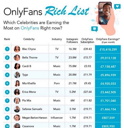 20 OnlyFans top earners and how much they make in 2024